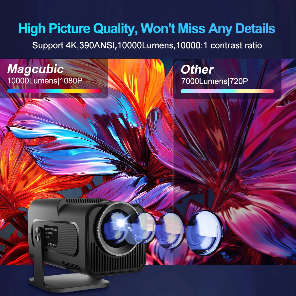 4K Android 11 Portable Projector - Native 1080P, 390 ANSI Lumens, Dual WiFi 6, Bluetooth 5.0, Upgraded Model HY300