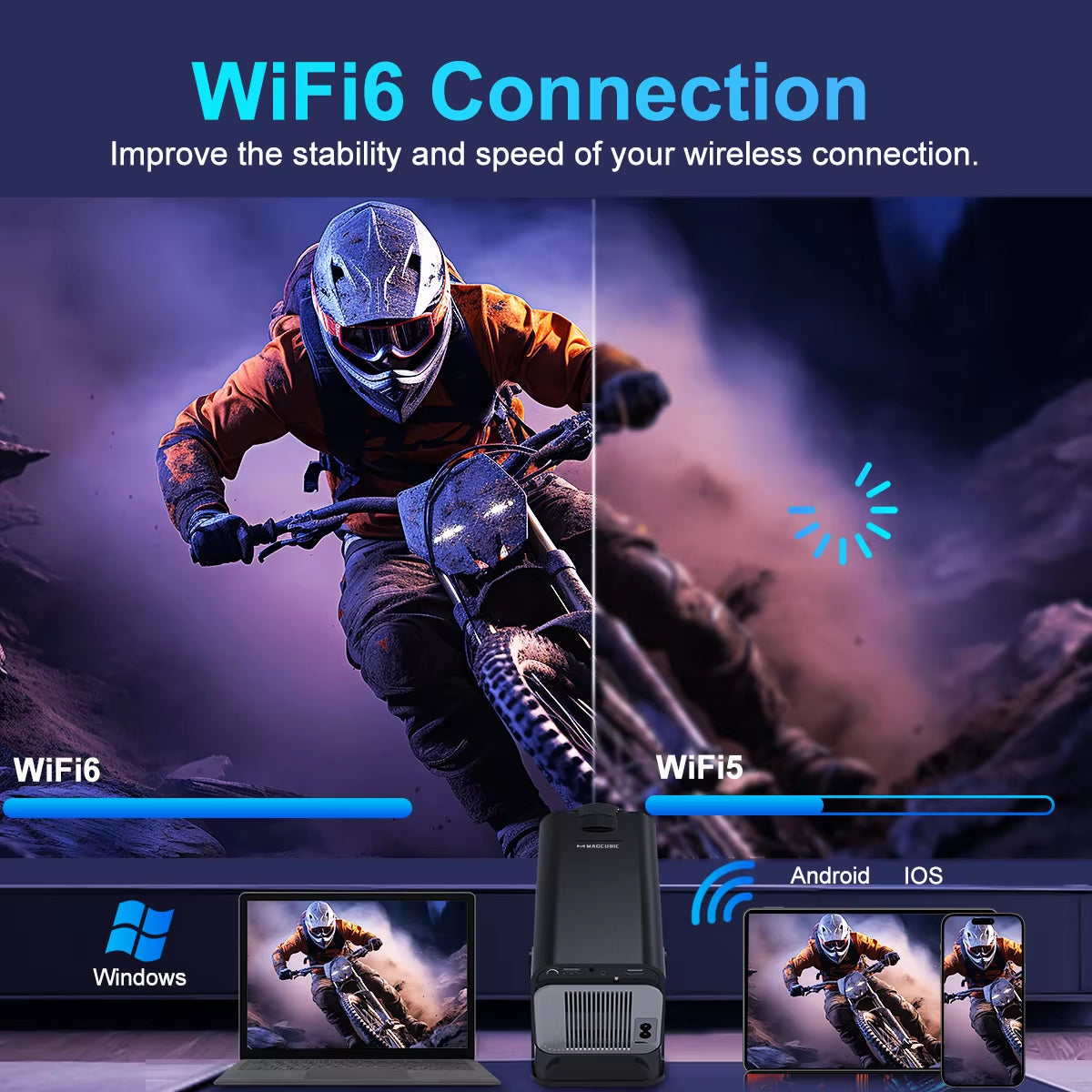 4K Android 11 Portable Projector - Native 1080P, 390 ANSI Lumens, Dual WiFi 6, Bluetooth 5.0, Upgraded Model HY300