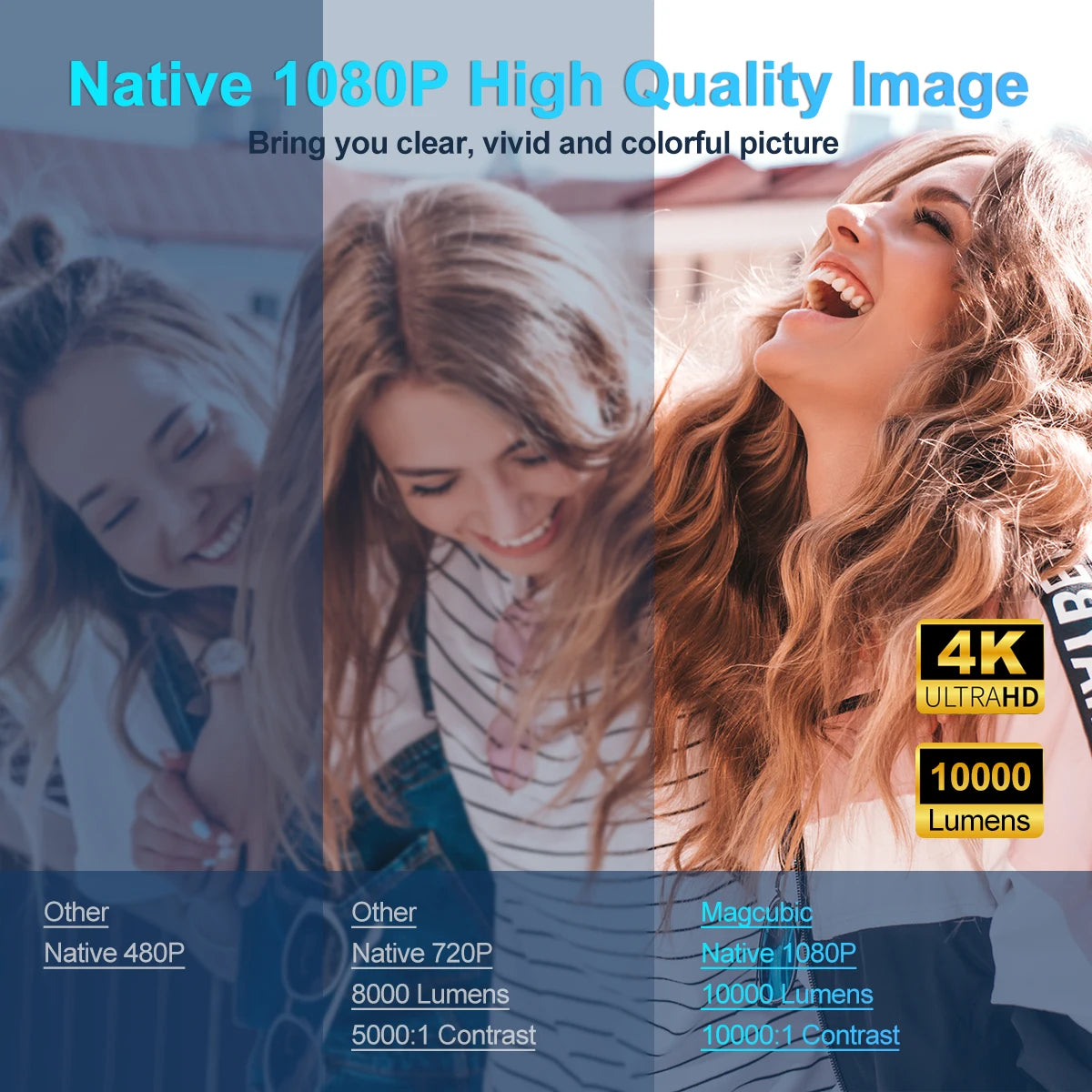 4K Android 11 Portable Projector - Native 1080P, 390 ANSI Lumens, Dual WiFi 6, Bluetooth 5.0, Upgraded Model HY300